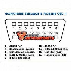 Компьютер -сканнер Адаптер ELM Bluetooth 327  (для диагностики авто)
